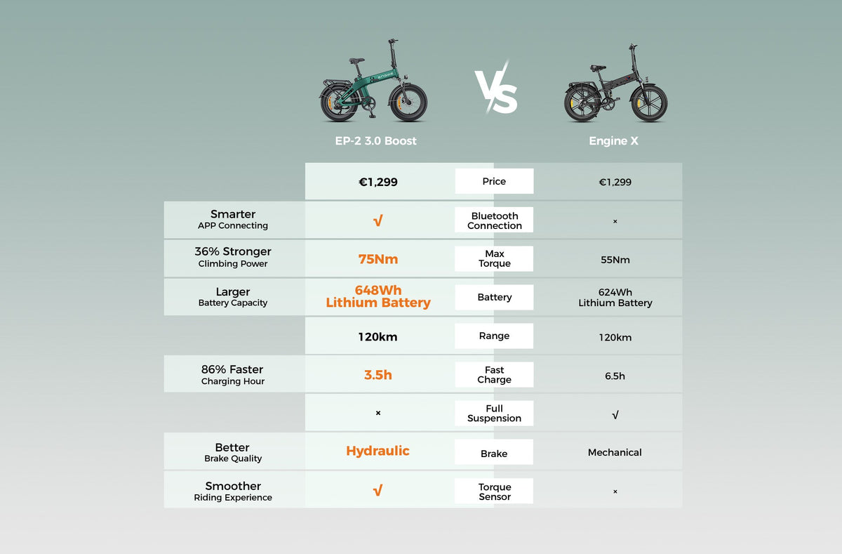 ENGWE EP-2 3.0 Boost Step-Through Folding Fat E-Bike