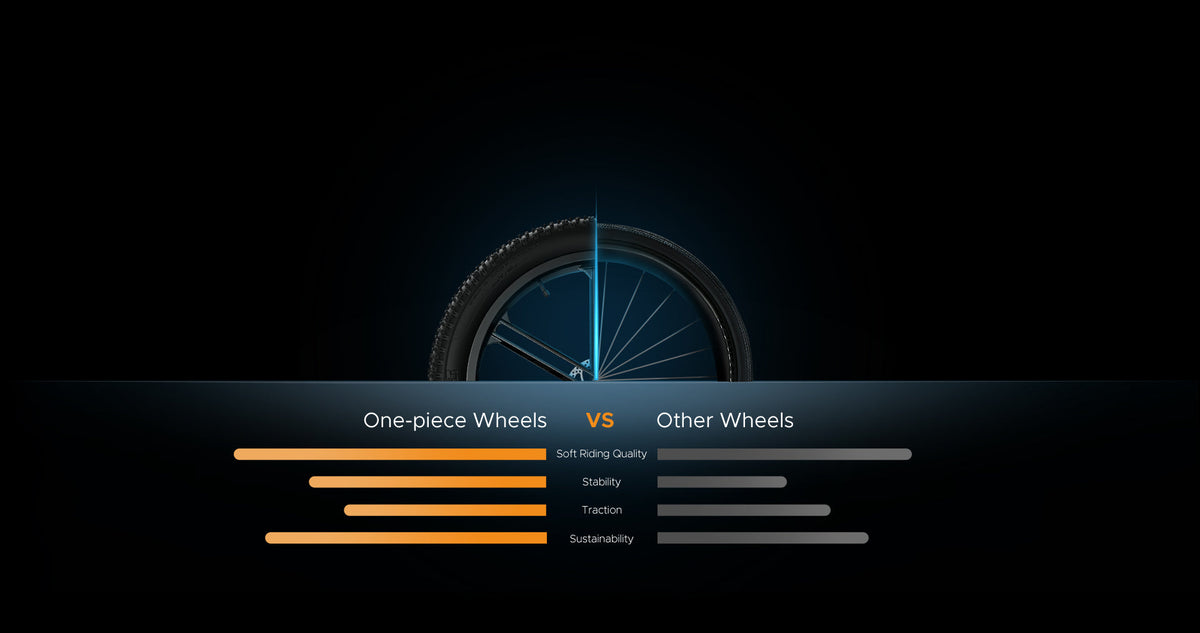 The one-piece wheels fitted with robust 4-inch fat tires outperform traditional wheels, delivering enhanced stability and reliability for every ride