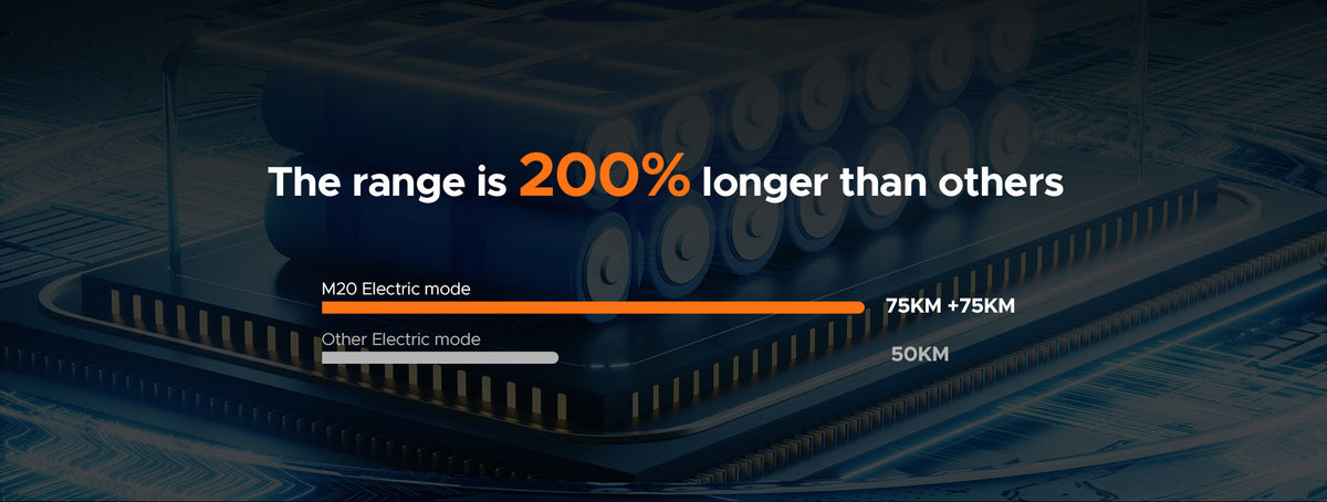 No Range Anxiety Experience enhanced battery capacity, keeping you powered for longer journeys