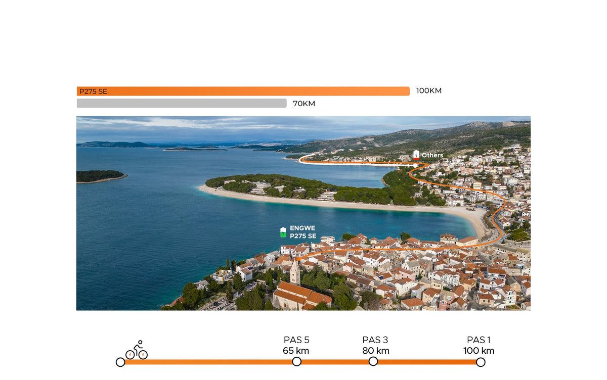 Take the Journey Further PAS Mode Other Real-World Range