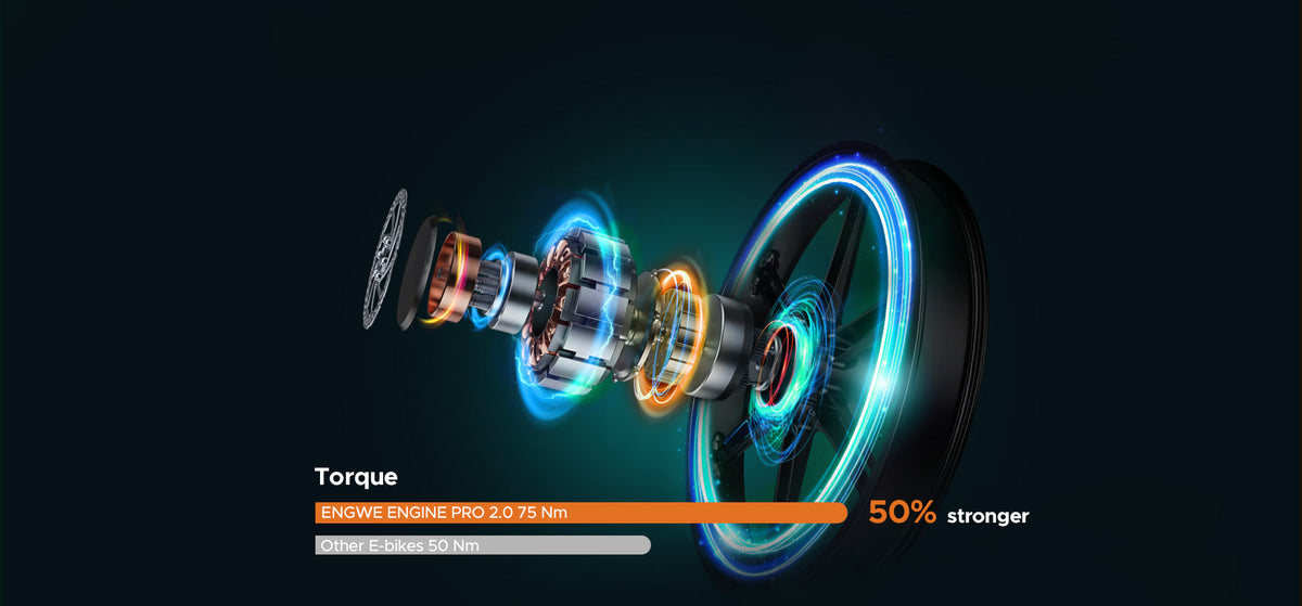 Upgraded Power The 75 Nm torque brings outstanding hill-climbing capabilities,you could conquer any hills like flat roads. Get start to explore anywhere you want now!
